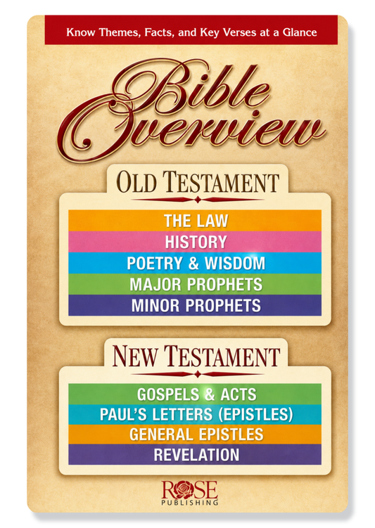 Bible Overview