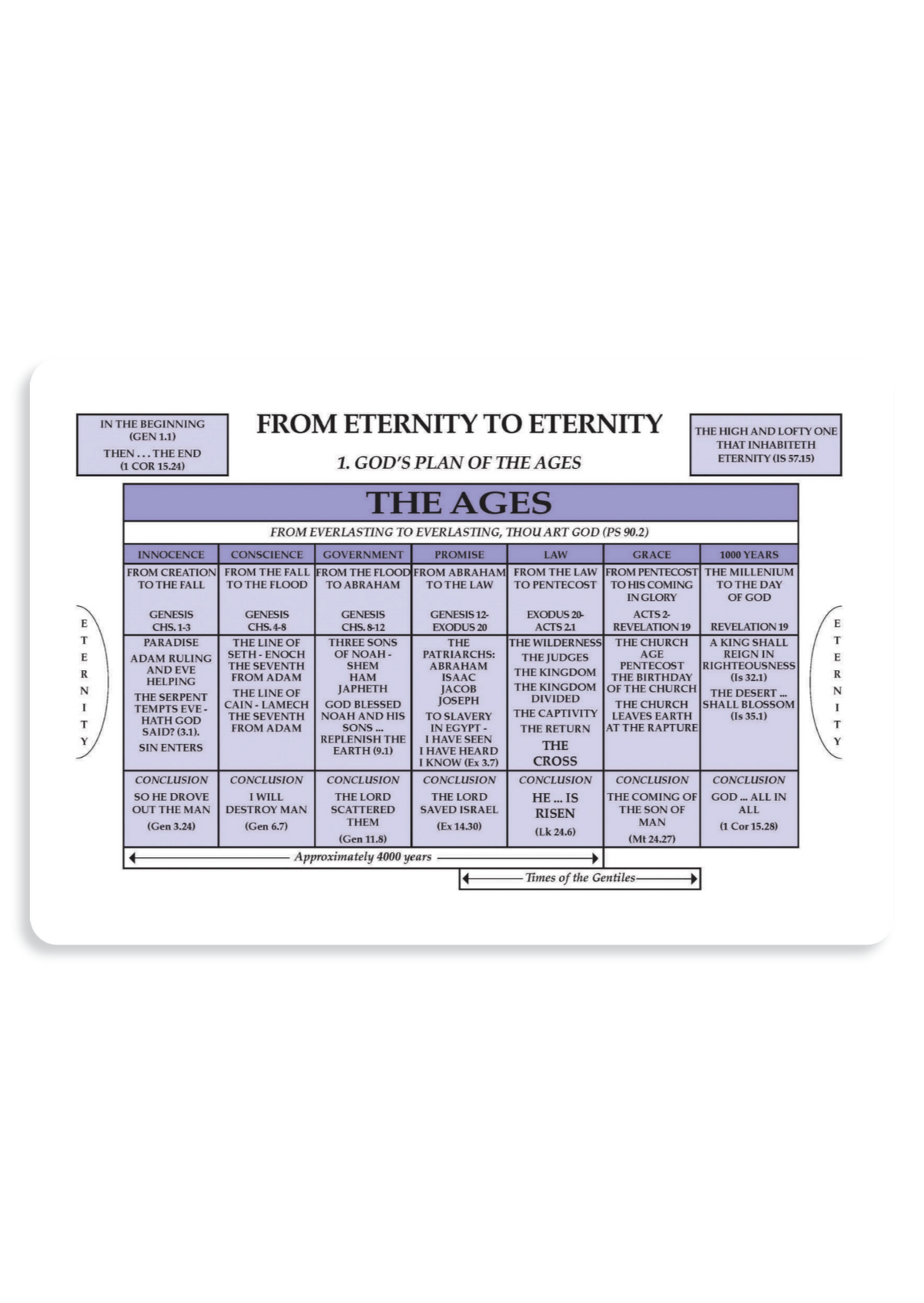Charting Through the Old Testament