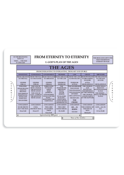 Charting Through the Old Testament