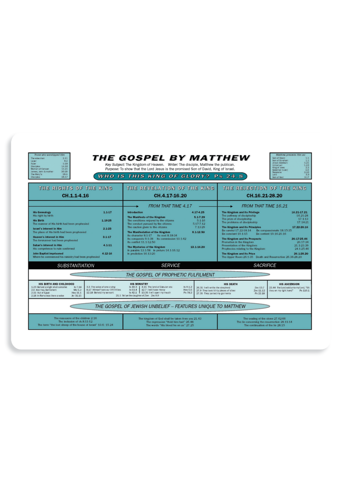 Charting Through the New Testament