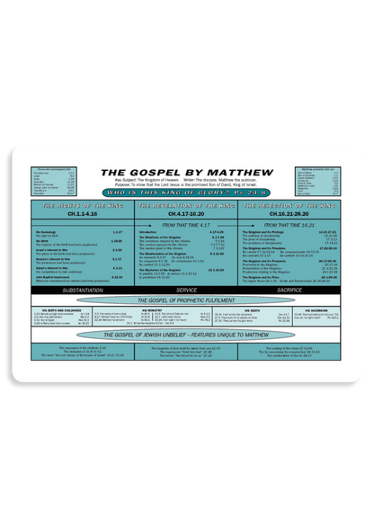 Charting Through the New Testament