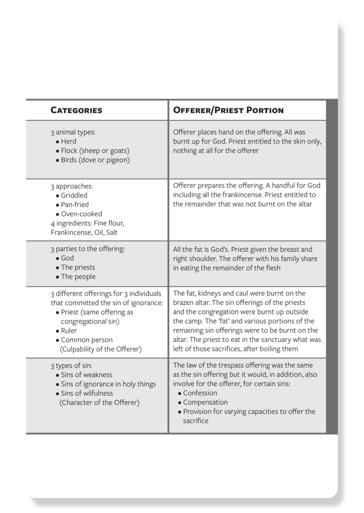 5 Principal Offerings