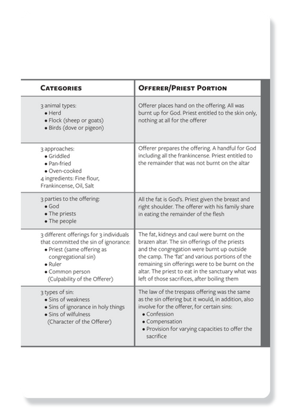 5 Principal Offerings