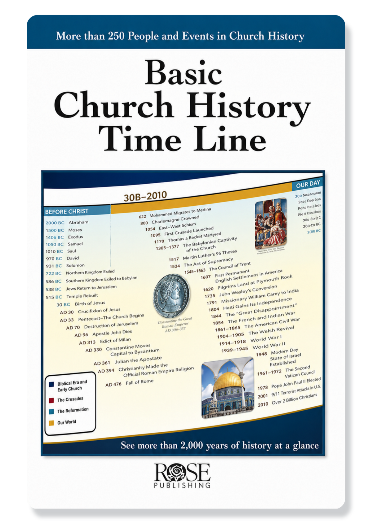 Basic Church History Time Line