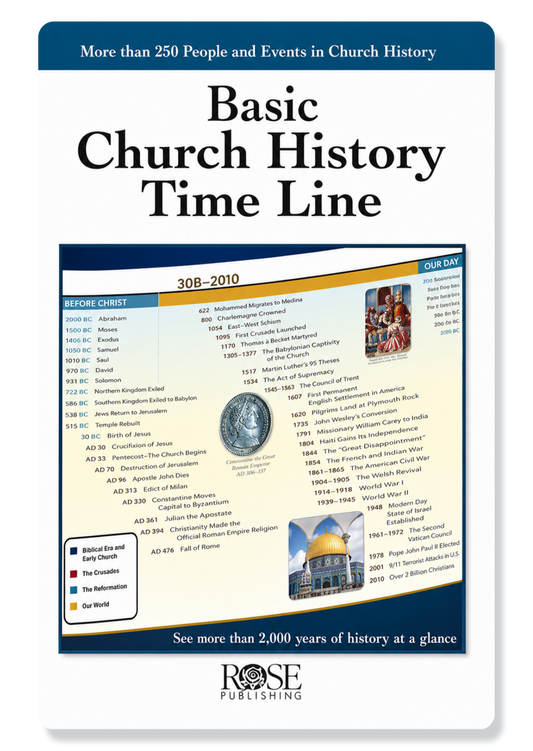 Basic Church History Time Line
