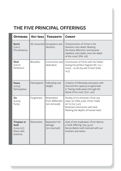 5 Principal Offerings