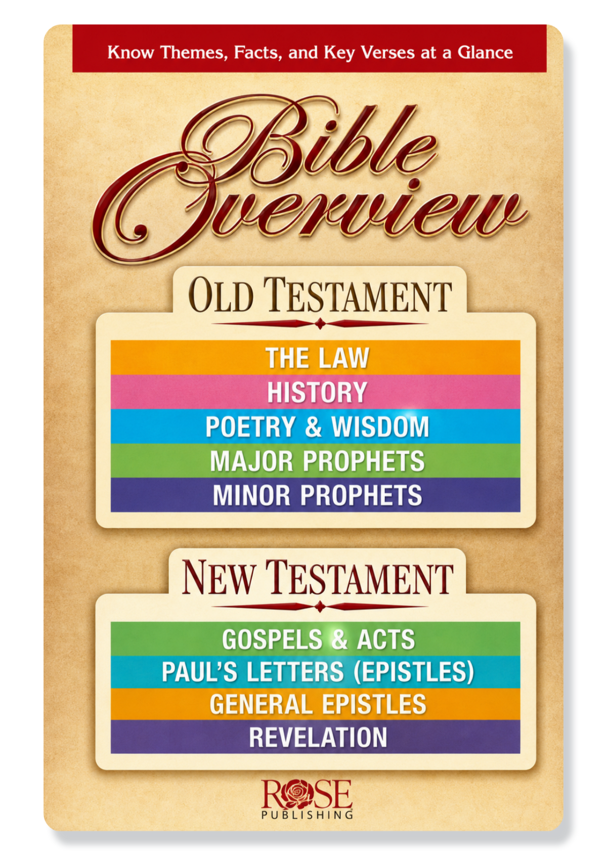 Bible Overview